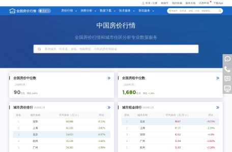 中国房价行情网 网站预览