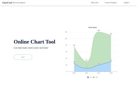 ChartCool 网站预览